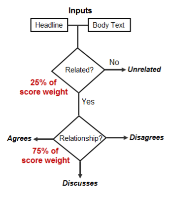 eval